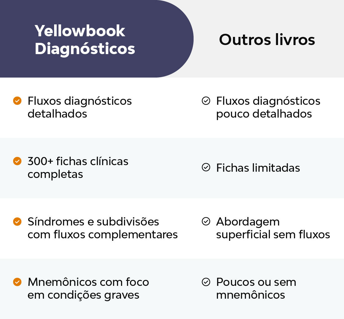 tabela comparativa comprovando que o Yellowbook como fazer todos os diagnósticos tem mais recursos